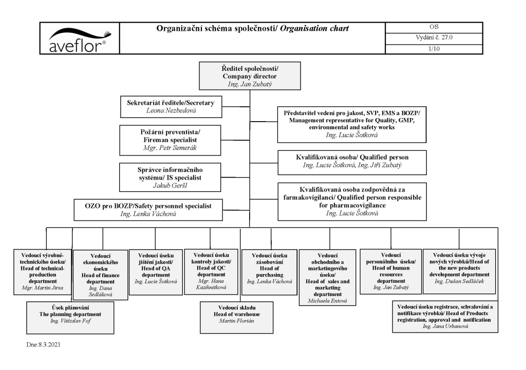 Distributor Organizational Chart