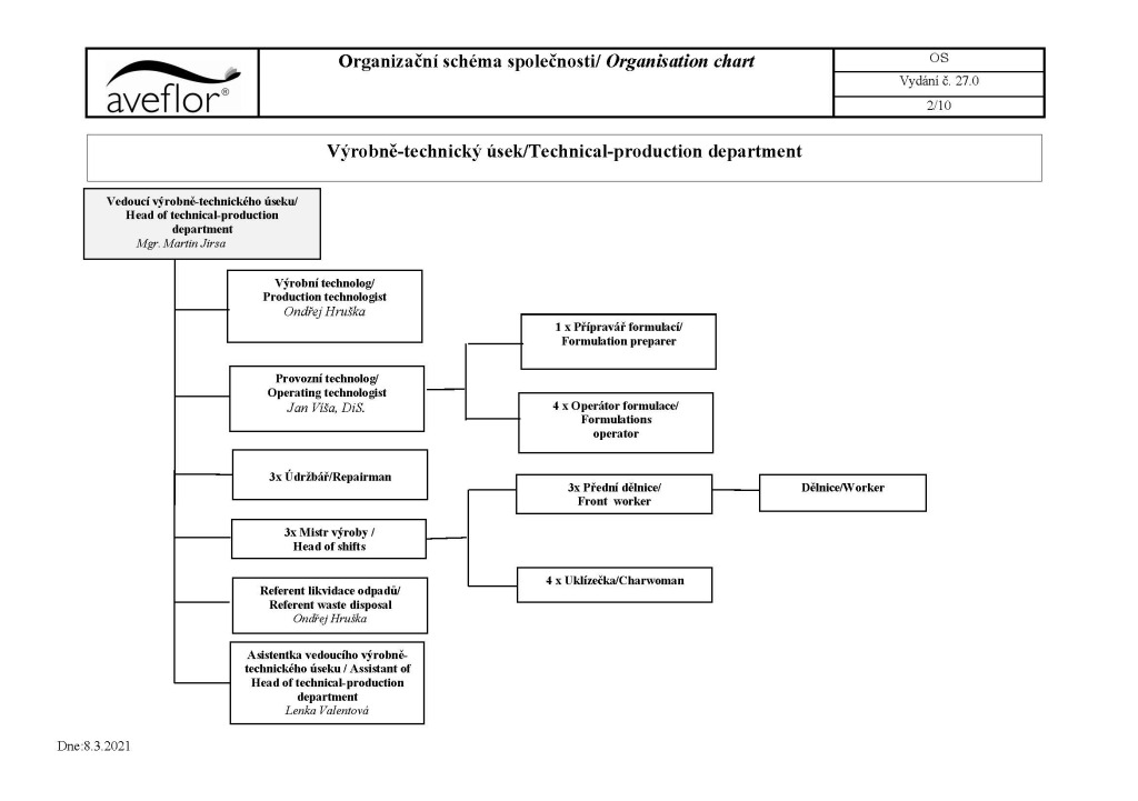 Organizational Chart Production Company