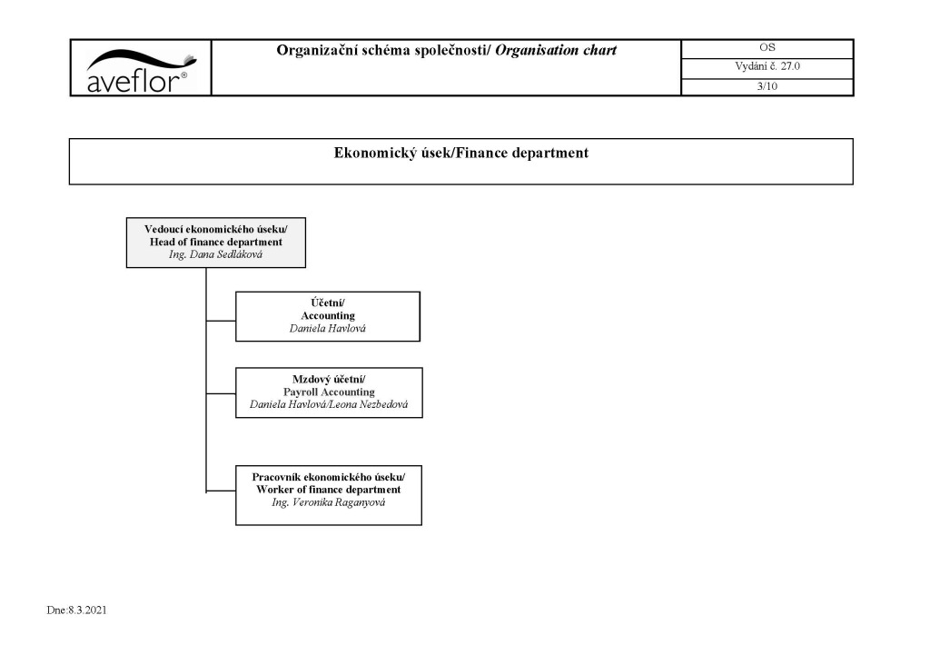 Distributor Organizational Chart