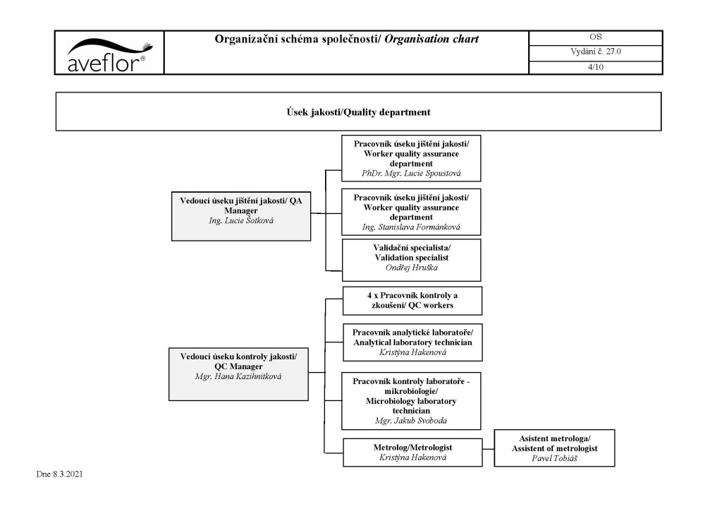 Distributor Organizational Chart