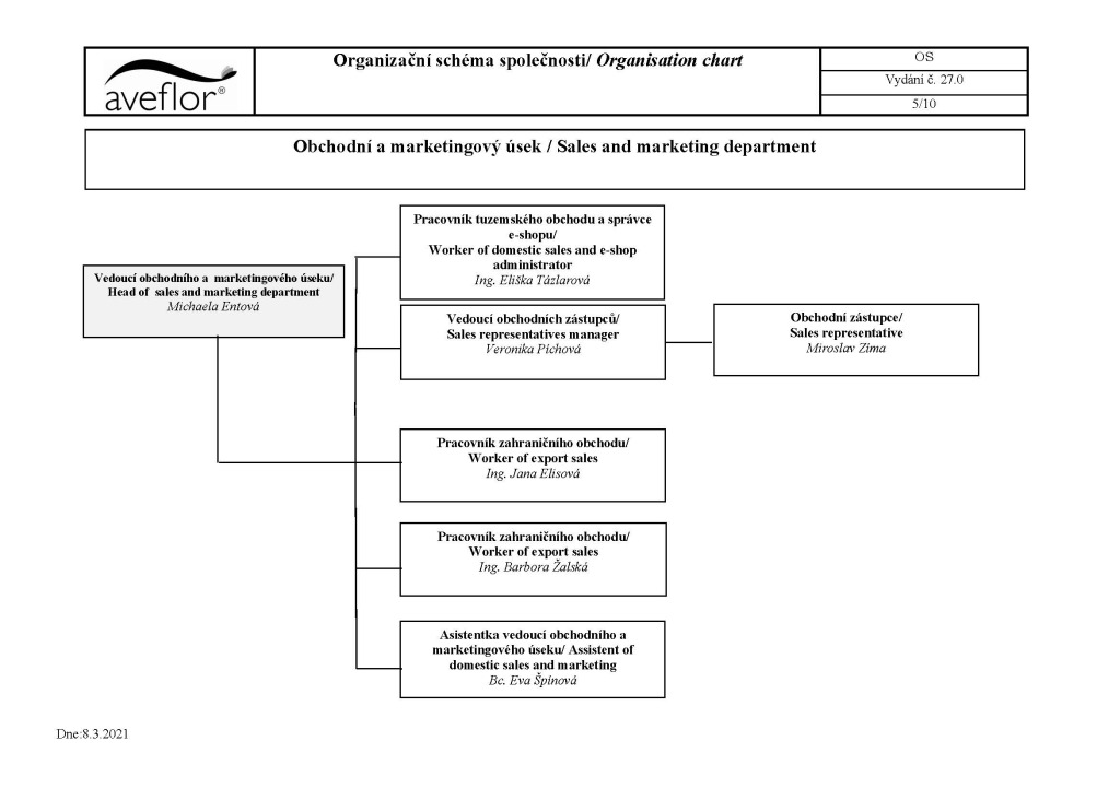 Distributor Organizational Chart