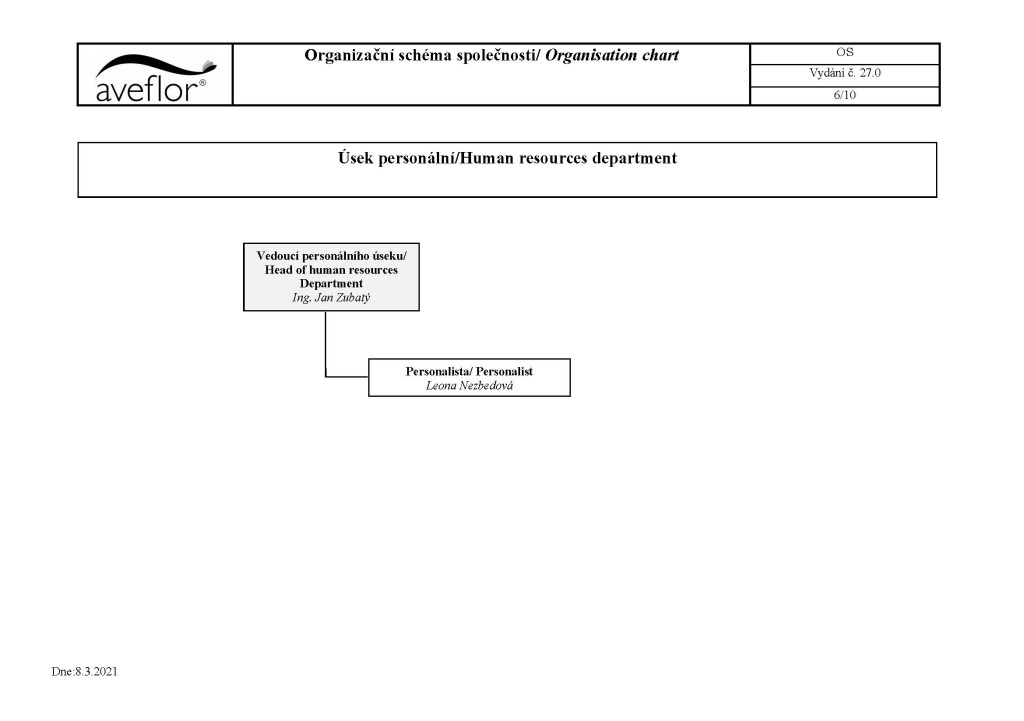 Warehouse Department Organizational Chart