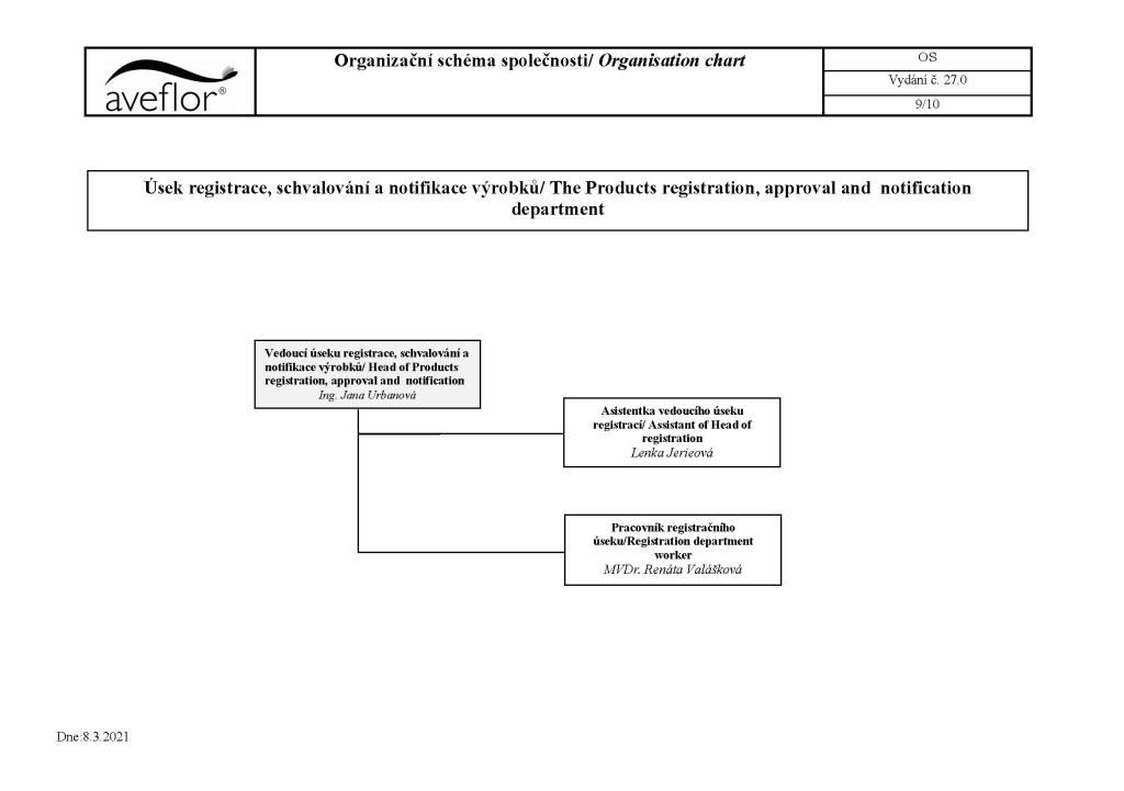 Warehouse Organization Chart