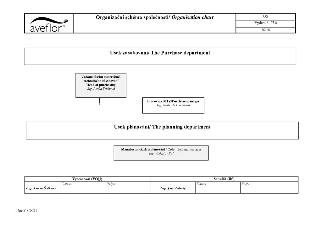 Organizational Structure Of The Company Manufacturer Of Aerosol
